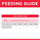 Pet Grove Hill’s Science Diet Wet Food Neutered Cat Young Adult Salmon Pet Grove