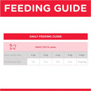 Pet Grove Hill’s Science Diet Wet Food Adult Cat 7+ Tender Chicken Dinner Pet Grove