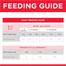 Pet Grove Hill’s Science Diet Wet Food Kitten Tender Chicken Dinner Pet Grove