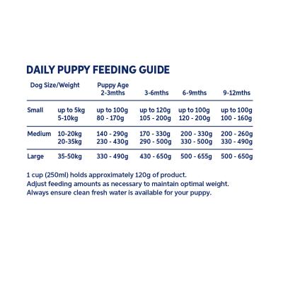 Hypro Premium Puppy GRAIN FREE Turkey & Lamb