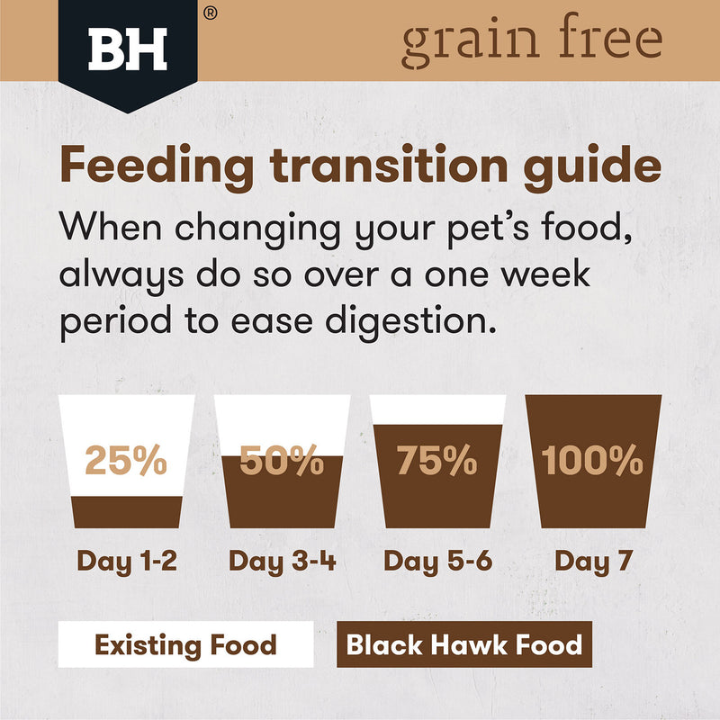 Black Hawk Adult Dog GRAIN FREE Chicken