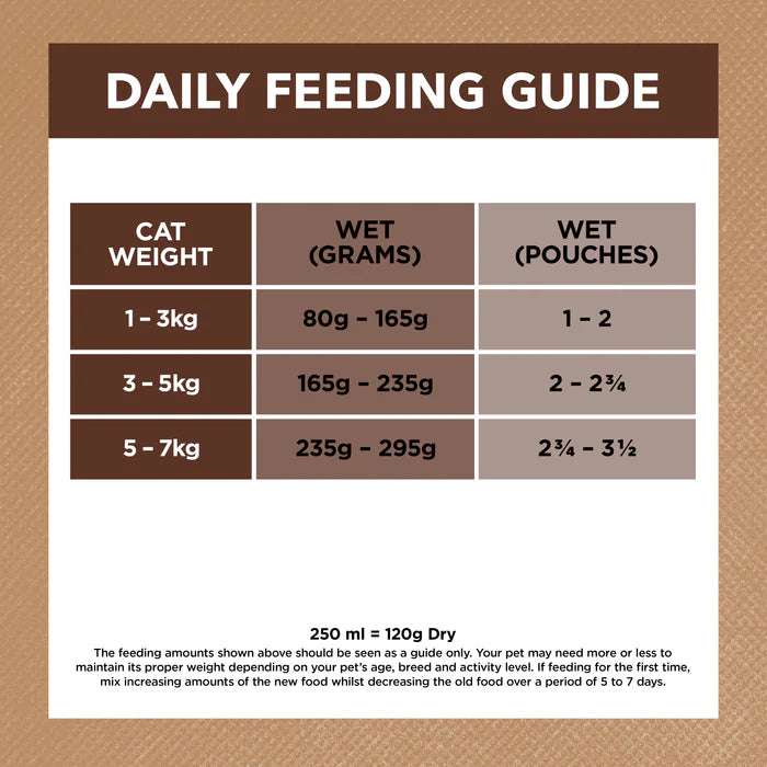 Pet Grove Ivory Coat Wet Food Adult Cat GRAIN FREE Chicken & Kangaroo in Gravy Pet Grove 