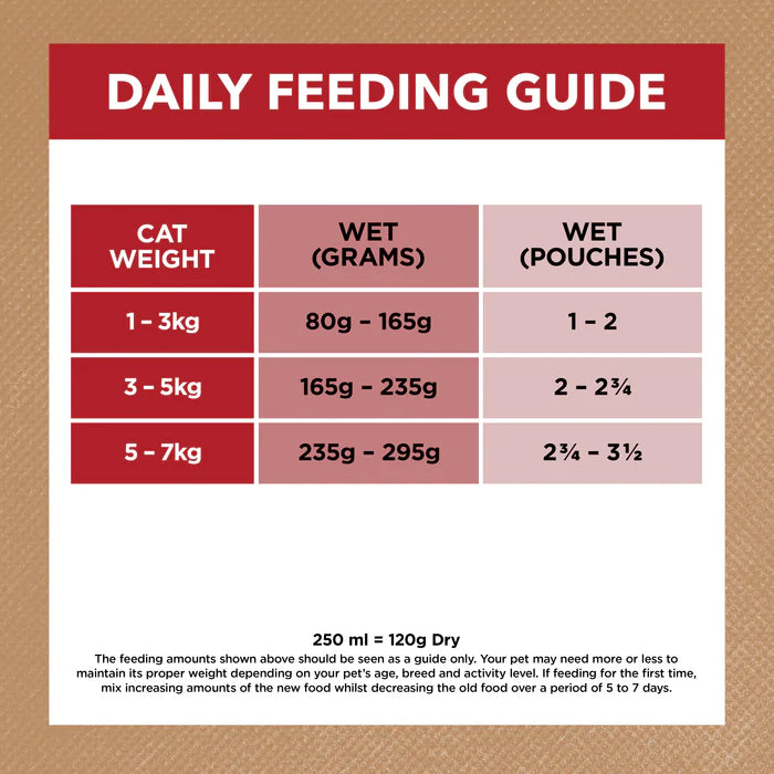 Pet Grove Ivory Coat Wet Food Adult Cat GRAIN FREE Chicken, Beef & Lamb in Gravy Pet Grove 