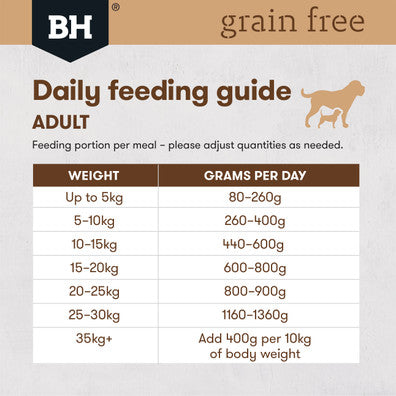 Pet Grove Black Hawk Wet Food Adult Dog GRAIN FREE CHICKEN Pet Grove blackhawk Chicken dog food grainfree Premium dog food Wet dog food wet food