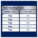 Pet Grove Advance Wet Food Adult Cat Tender Chicken Delight Pet Grove Advance Advance cat food cat cat food cats Chicken tender chicken wet cat food wet food