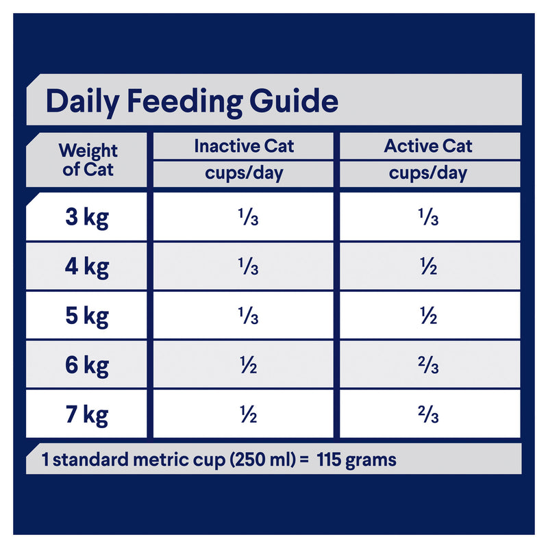 Pet Grove Advance Adult Cat Sensitive Skin & Digestion Pet Grove Advance Advance cat food allergy cat cat allergies cat allergy cat food Digestion dry cat food sensitive skin sensitivity