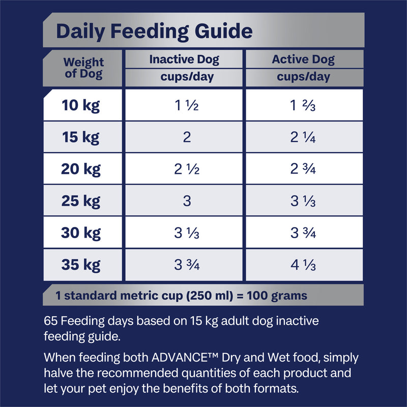 Pet Grove Advance Adult Dog Medium Breed Mobility Pet Grove Advance Advance dog food Advance dry dog food advance mobility dog dog food dogs dry dog food medium breed Medium breed advance medium breed dog mobility Premium dog food