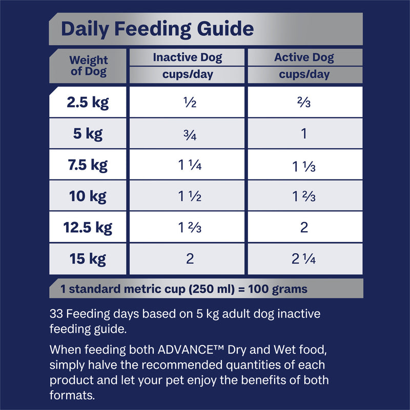 Pet Grove Advance Adult Dog Small Breed Mobility Pet Grove Active dog food Advance Advance dog food Advance dry dog food Advance Healthy weight dog dog food dogs dry dog food Healthy weight Healthy weight dog food Premium dog food small breed small breed dog food