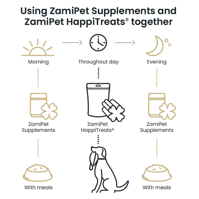 ZamiPet Senior Support