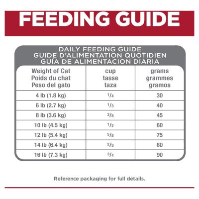 Pet Grove Hill’s Science Diet Adult Cat 7+ Perfect Digestion Pet Grove cat food Digestion digestive digestive health dry cat food hills science premium cat food senior cat food senior dry cat food senior food